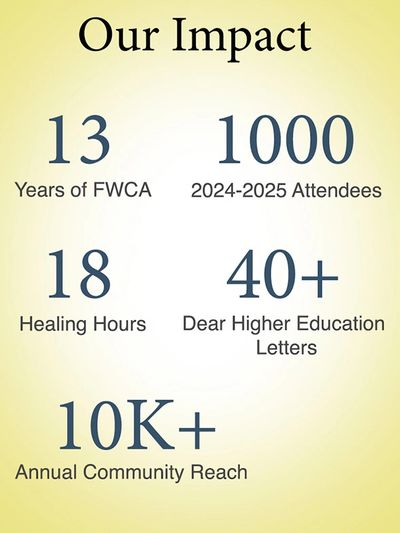 Our Impact. 13 years of FWCA, 1000 Attendees, 18 Healing Hours, 40+ DHE Letters, & 10K+ Annual Reach