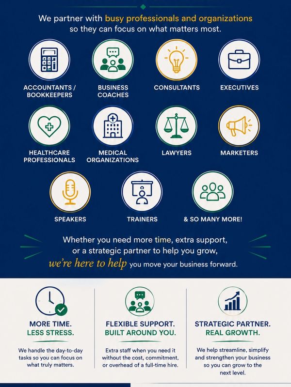 Graphic shows who we help:
Coaches
Consultants
Executives
Speakers
Trainers
Small Business Owners