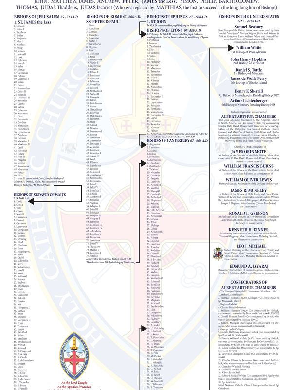 Chart tracing the historic apostolic succession from early bishops to modern US bishops.