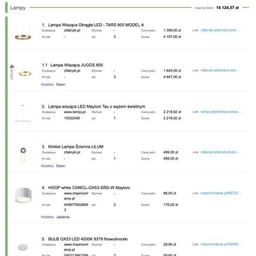 lista zakupowa - wyposażenia wnętrz