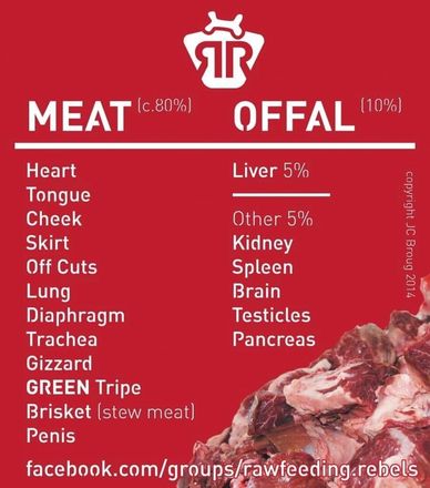Raw feeding chart.