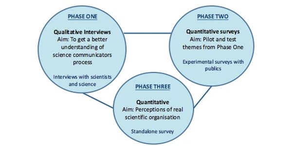 Mixed methods qualitative quantitive