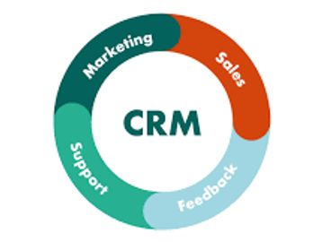 CRM