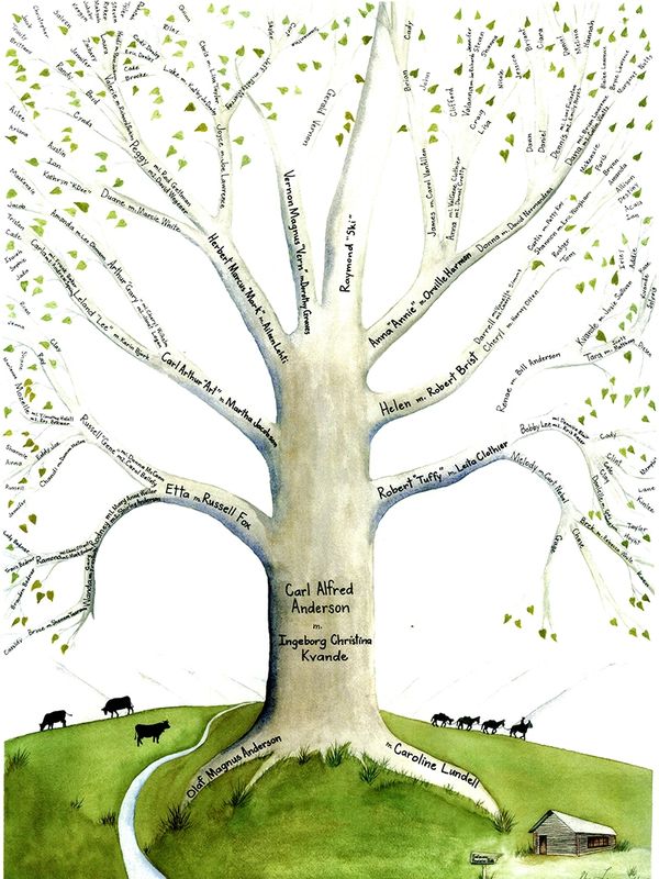 watercolor painting of Anderson family tree