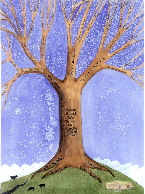 Watercolor painting of Clothier family tree