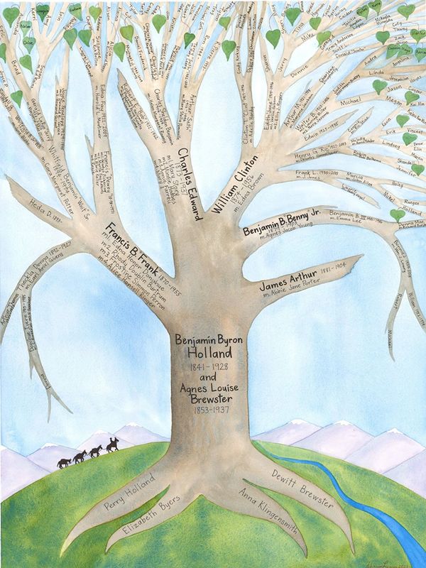 Watercolor painting of Holland family tree