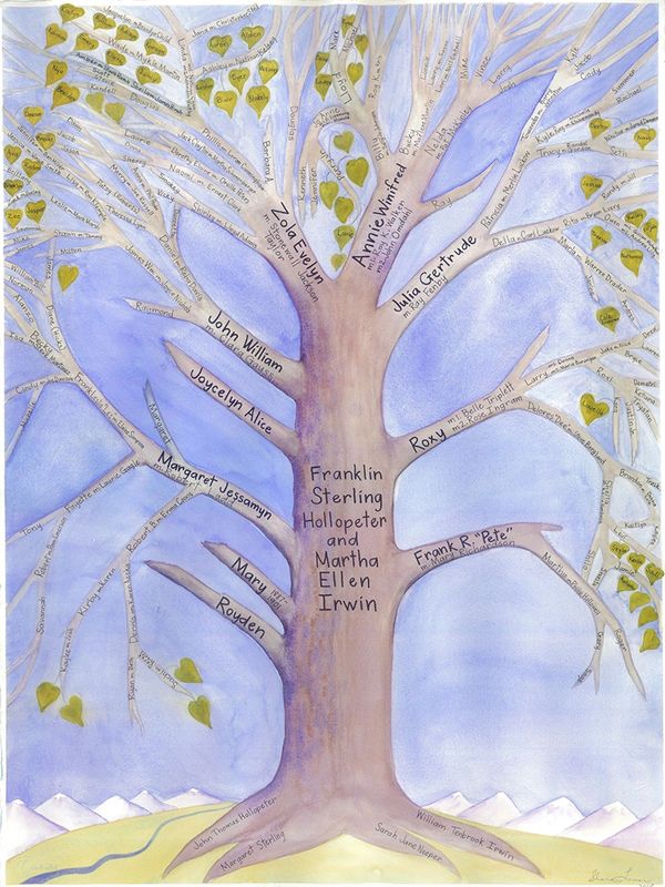 Watercolor painting of Hollopeter family tree