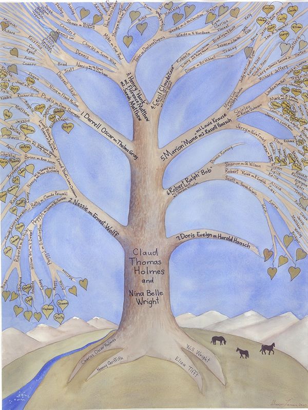 Watercolor painting of Holmes family tree