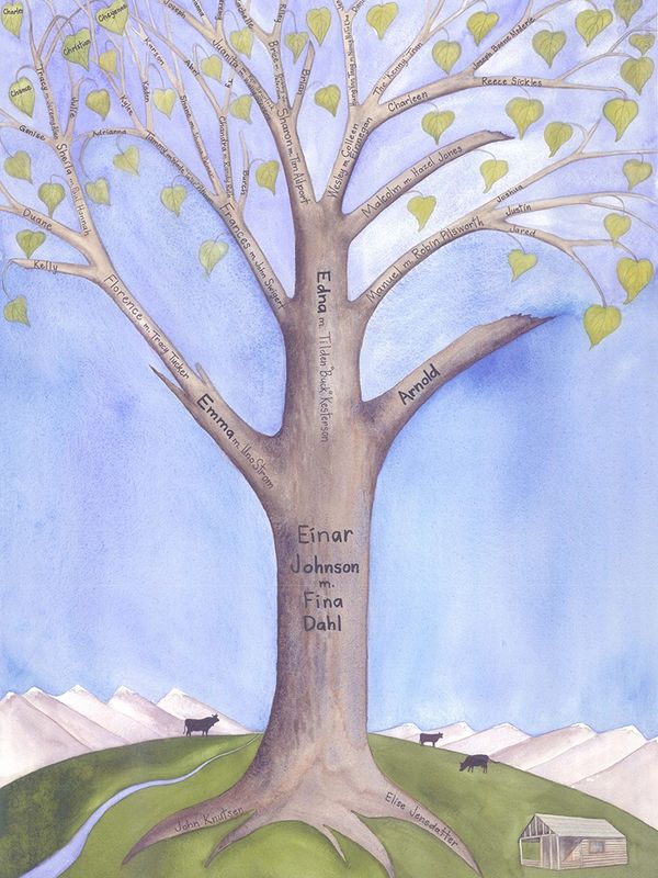 Watercolor painting of Johnson family tree
