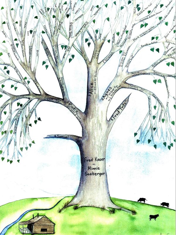 Watercolor of Kaser family tree