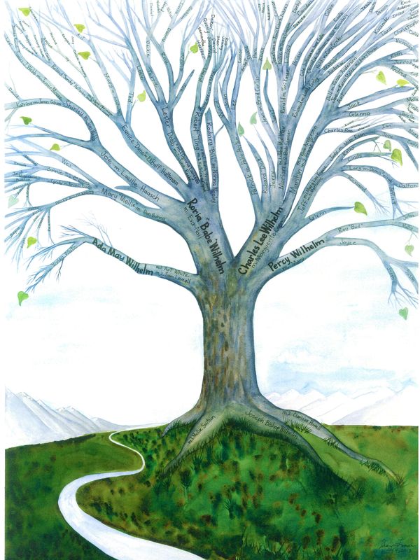 Watercolor painting of Wilhelm family tree