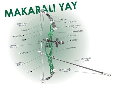 makaralı yay, okçuluk klasik yay, okçuluk kursu, okçuluk eğitimi, ok ve yay