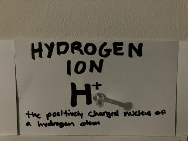 A card explaining hydrogen ion H+
