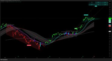 Stock chart showing bullish pennant and target price predictions for Astera Labs, Inc.
