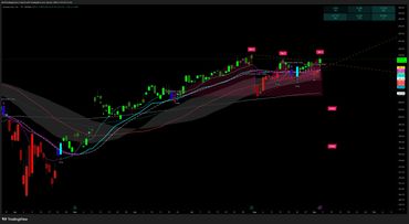 Amazon stock daily chart showing recent price movements and trading signals.