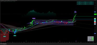 Stock chart showing bullish flags and target prices with long entry signals.