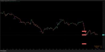 US 100 Cash CFD trading chart with marked entry and exit points for long and short positions.