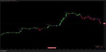Candlestick chart showing Silver Micro Futures with key exit points and gains.