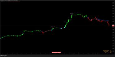 Candlestick chart showing Silver Micro Futures with key exit points and gains.