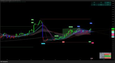 Copper price chart showing rising wedges, triangle patterns, targets, and bullish volume indications.