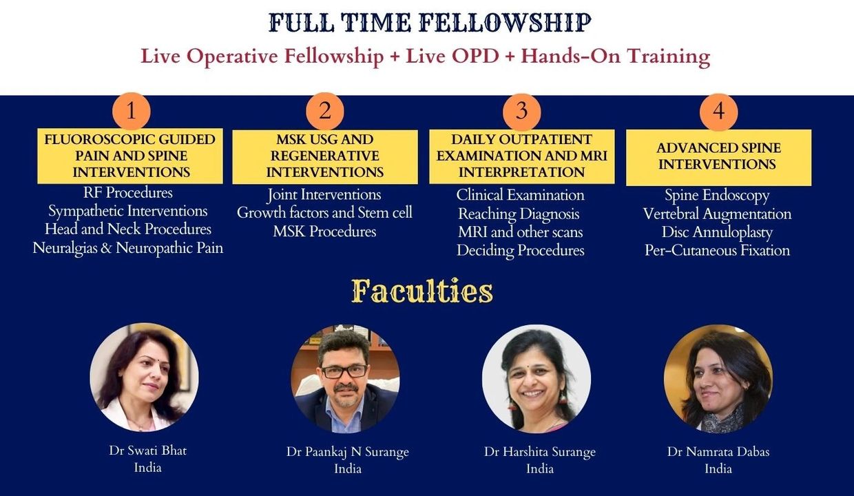 Faculties, Dr Pankaj N Surange, Dr Swati Bhat, Dr Harshita Surange, Dr Namrata Dabas
