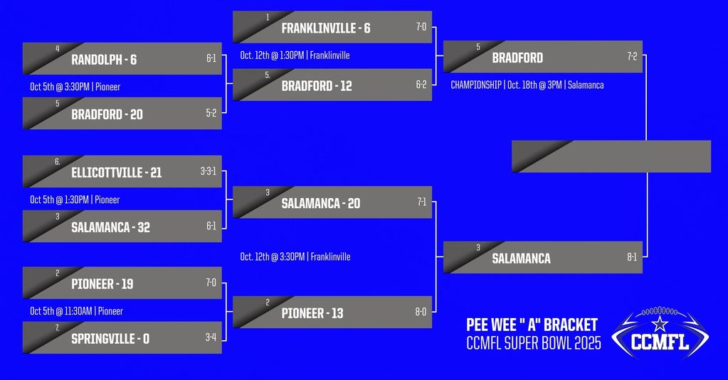 A Pee Wee Brackets