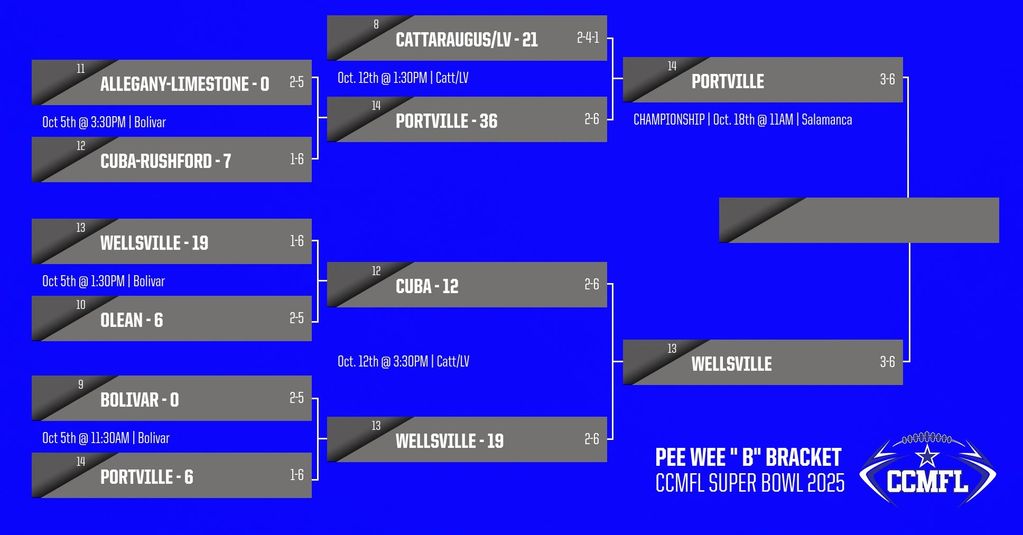 B Pee Wee Brackets