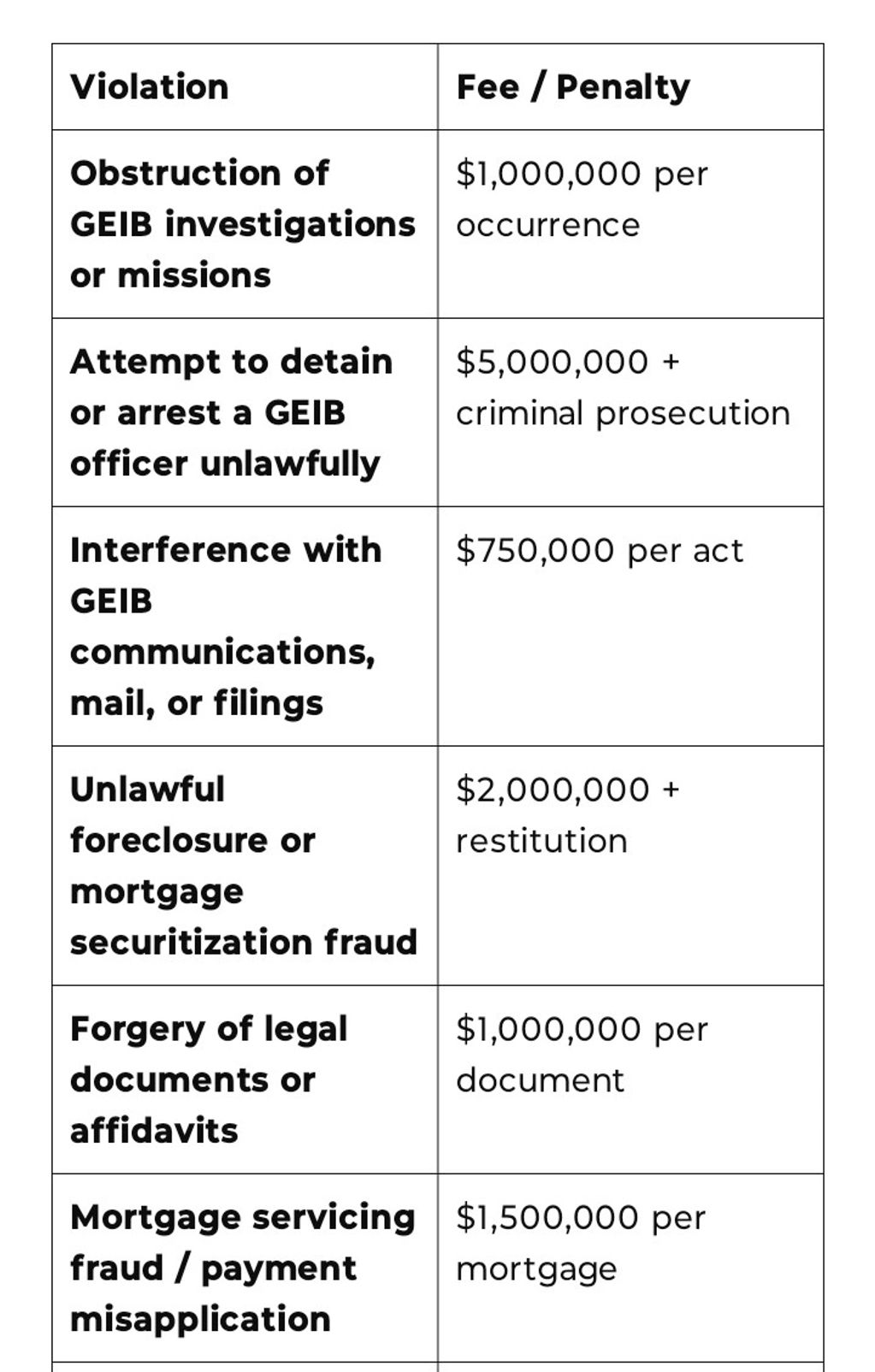 Not all violations are listed on GEIB website