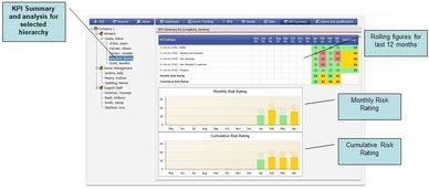 Marlow Solutions - KPI Chart