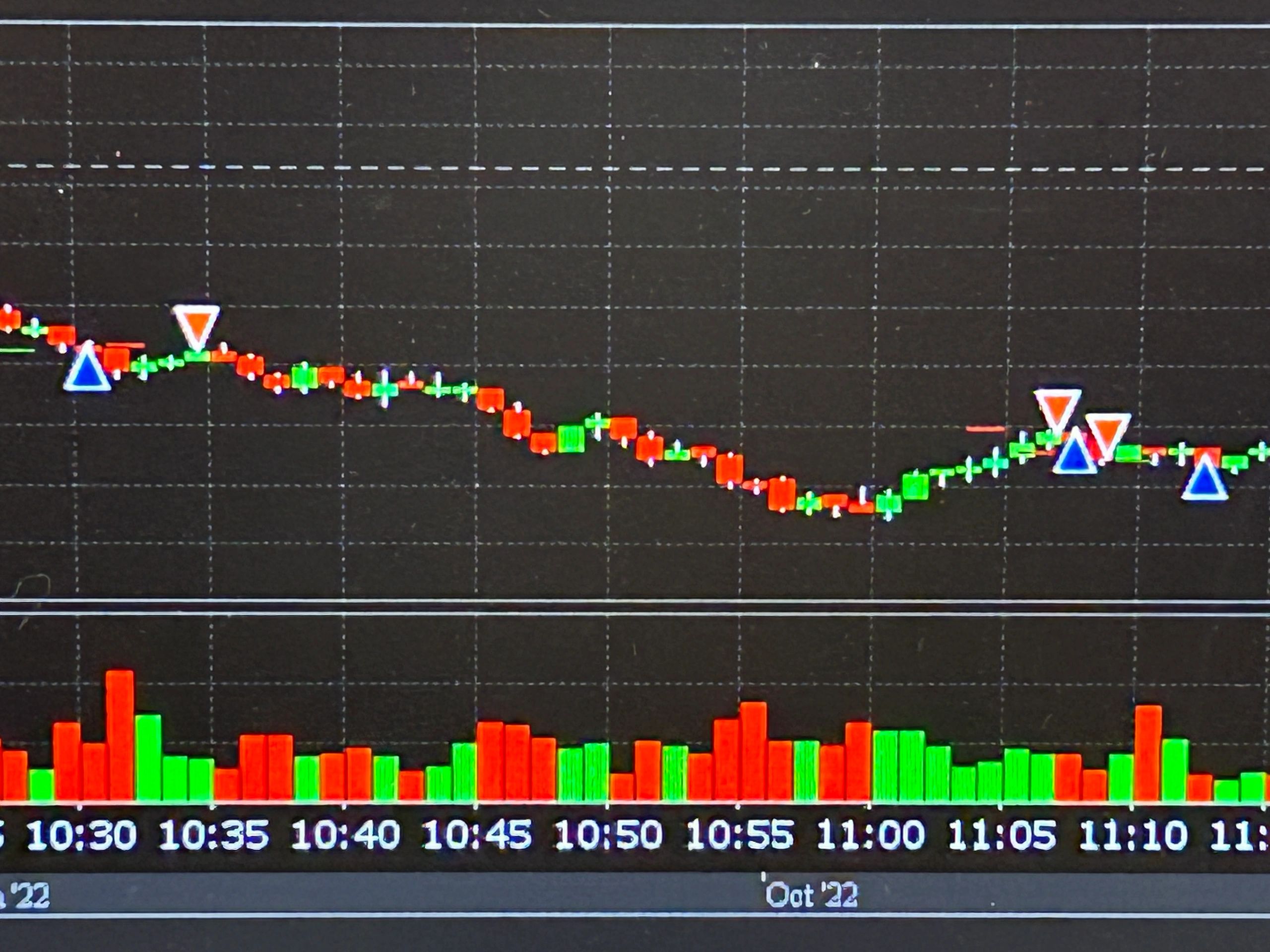 Stock market candlestick chart with volume bars and buy/sell signals.