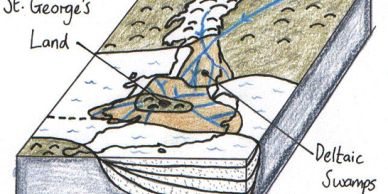 Diagram illustrating St. George's Land and deltaic swamps with water flow.