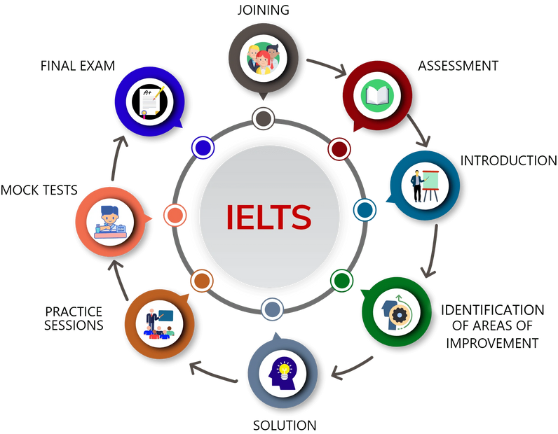 Touchsky Moga -Top IELTS institute in Moga - Best PTE Coaching Centre
Visa Consultant https://tsmoga.com/ #bestptecoachinginmoga #touchskymoga #topieltsinstituteinmoga #bestcoaching