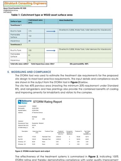 Technical report pages showing catchment types, treatment areas, and STORM water model compliance.
