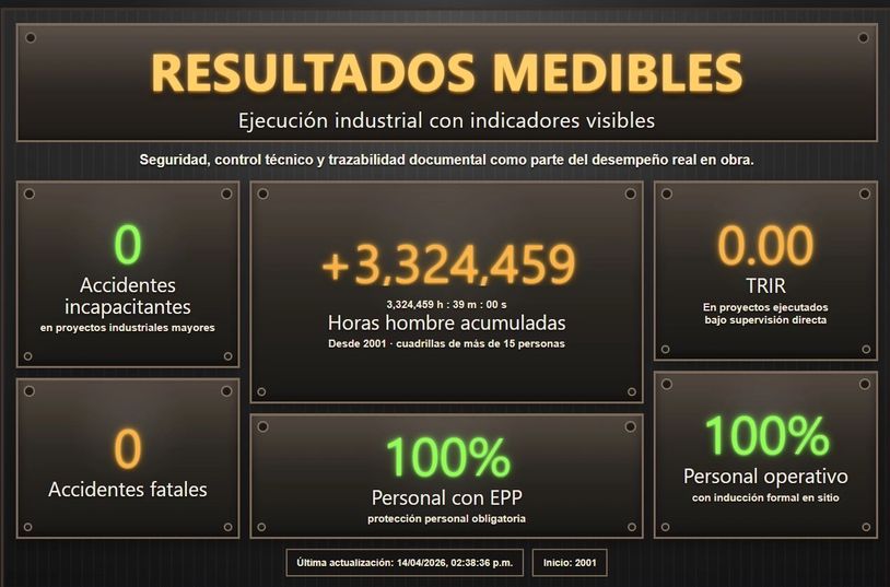 Tablero digital muestra resultados medibles de seguridad y desempeño en proyectos industriales.