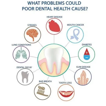 What problems cause lose a teeth? 