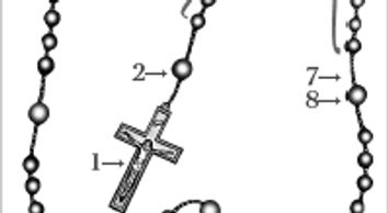 Step by step instructions to pray the rosary. 