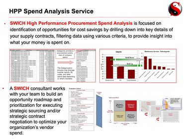 SWICH High Performance Procurement Spend Analysis helps identify cost savings in supply contracts with detailed data filtering.