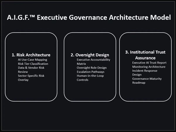 A.I.G.F.™ Executive Governance Architecture Model