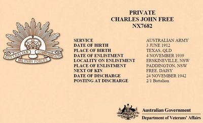 Australia. Dept of Veterans' Affairs. WW2 Nominal Roll record
