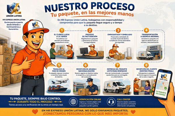 Infographic showing HR Express Unión Latina's package handling process with steps and customer support.