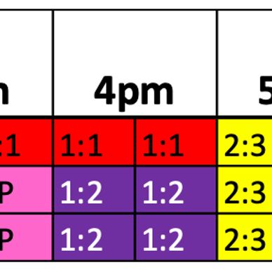 Color-coded 3pm to 5pm schedule with ratios and CP labels.