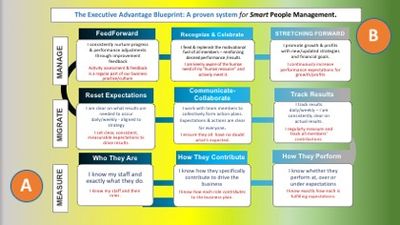 The  Smart Management Blueprint