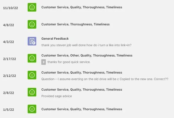 Reviews for Surprise Computer LLC