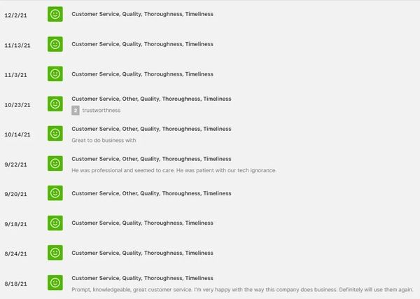 Reviews for Surprise Computer LLC