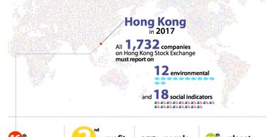 Detail from sustainable business in Hong Kong infographic.