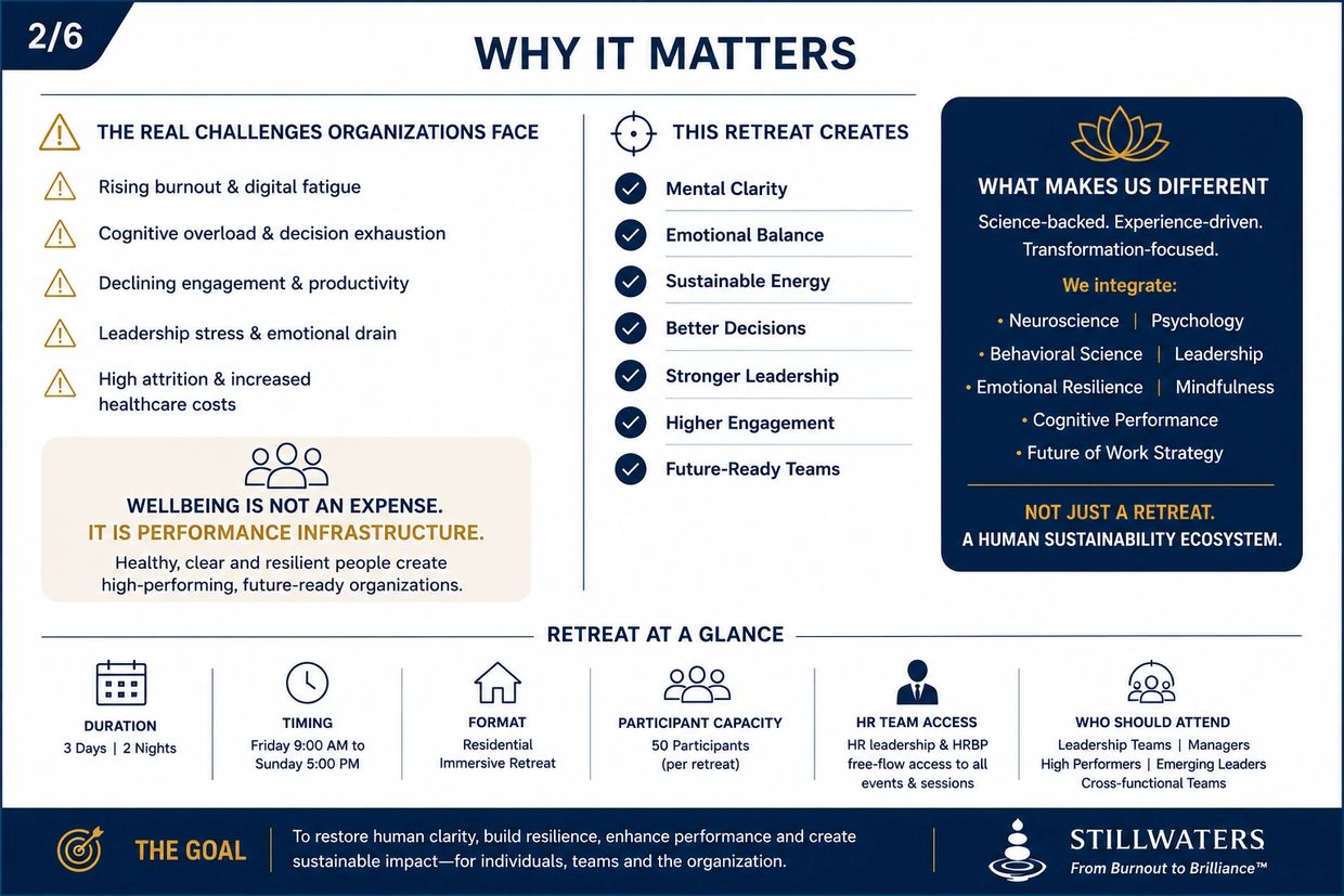 Infographic on organizational challenges and benefits of a wellbeing retreat.