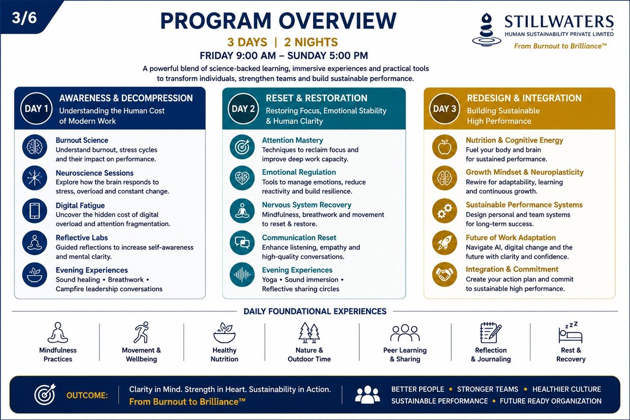 Three-day program on burnout recovery, emotional resilience, and high performance at Stillwaters.