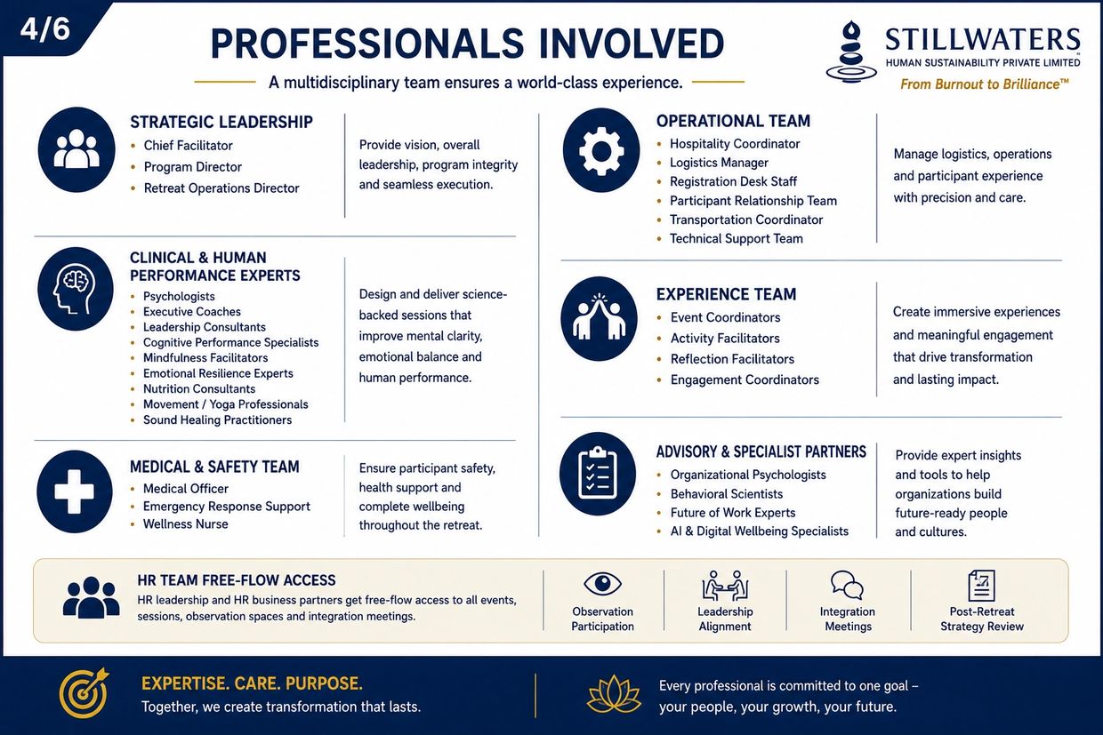 Overview of professionals involved in a multidisciplinary team ensuring a world-class experience.