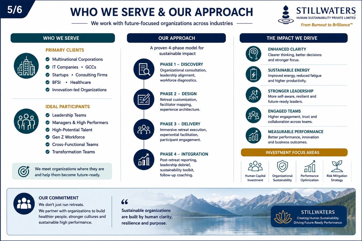 Overview of Stillwaters' clients, approach, and impact in human sustainability.