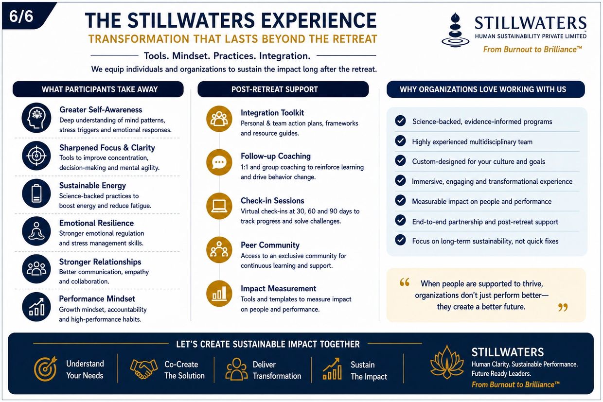 Overview of The Stillwaters Experience focusing on sustainable impact and post-retreat support.